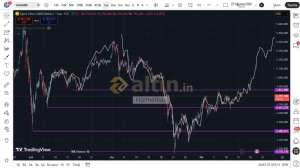 Hizmetkar, 15.4.2026 23:15:00 Tarihli Grafik