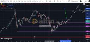 Hizmetkar, 15.4.2026 23:18:53 Tarihli Grafik