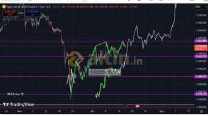 Hizmetkar, 15.4.2026 23:17:27 Tarihli Grafik