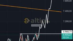 Hizmetkar, 16.4.2026 06:04:06 Tarihli Grafik