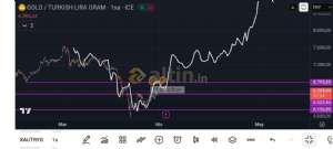 Hizmetkar, 2.4.2026 17:45:25 Tarihli Grafik