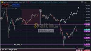 Hizmetkar, 3.4.2026 10:54:59 Tarihli Grafik