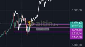 Hizmetkar, 8.4.2026 12:37:08 Tarihli Grafik