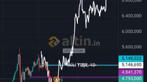 Hizmetkar, 8.4.2026 12:42:14 Tarihli Grafik