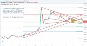 Sledgehammerrr, 11.10.2018 22:30:16 Tarihli Grafik