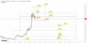 Sledgehammerrr, 16.10.2018 13:57:55 Tarihli Grafik