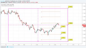 Sledgehammerrr, 12.10.2018 13:45:42 Tarihli Grafik