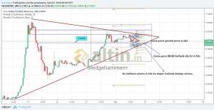 Sledgehammerrr, 7.9.2018 00:40:43 Tarihli Grafik