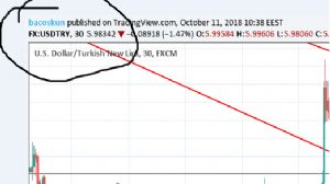 Sledgehammerrr, 11.10.2018 11:18:03 Tarihli Grafik