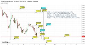 Sledgehammerrr, 16.10.2018 13:57:55 Tarihli Grafik