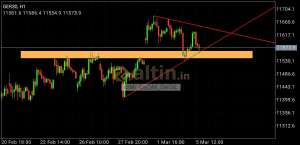 iSMi_LaZ�M_DeGiL, 5.3.2019 15:35:30 Tarihli Grafik