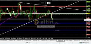 iSMi_LaZıM_DeGiL, 22.2.2019 16:13:24 Tarihli Grafik