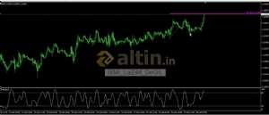 iSMi_LaZ�M_DeGiL, 28.2.2019 14:27:04 Tarihli Grafik