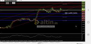 iSMi_LaZ�M_DeGiL, 21.2.2019 14:28:31 Tarihli Grafik