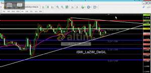 iSMi_LaZ�M_DeGiL, 22.2.2019 00:21:13 Tarihli Grafik