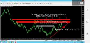 iSMi_LaZM_DeGiL, 16.3.2019 22:52:05 Tarihli Grafik