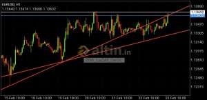 iSMi_LaZ�M_DeGiL, 25.2.2019 14:57:18 Tarihli Grafik