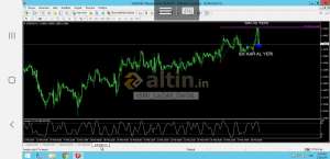 iSMi_LaZ�M_DeGiL, 28.2.2019 18:25:11 Tarihli Grafik