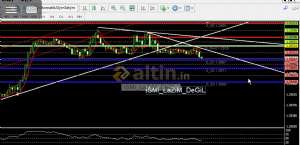 iSMi_LaZıM_DeGiL, 22.2.2019 13:31:29 Tarihli Grafik