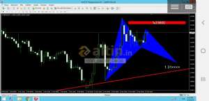 iSMi_LaZM_DeGiL, 16.3.2019 23:27:28 Tarihli Grafik