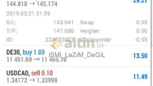 iSMi_LaZ�M_DeGiL, 22.3.2019 16:30:10 Tarihli Grafik