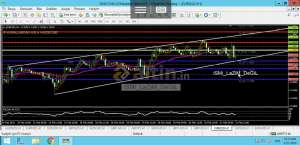 iSMi_LaZ�M_DeGiL, 21.2.2019 13:15:25 Tarihli Grafik