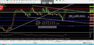 iSMi_LaZıM_DeGiL, 22.2.2019 22:05:02 Tarihli Grafik