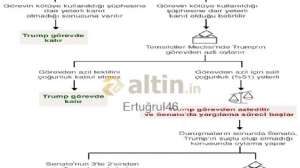 Erturul46, 18.12.2019 19:41:00 Tarihli Grafik
