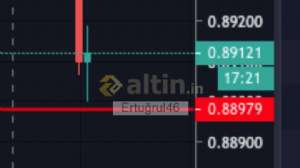 Erturul46, 13.9.2019 13:25:32 Tarihli Grafik