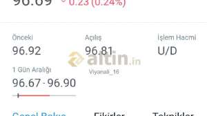 Viyanali_16, 18.2.2019 14:16:18 Tarihli Grafik