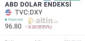 Viyanali_16, 12.2.2019 19:50:04 Tarihli Grafik