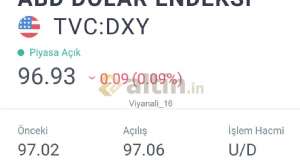 Viyanali_16, 15.2.2019 21:43:57 Tarihli Grafik