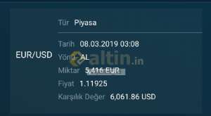 Viyanali_16, 8.3.2019 14:38:30 Tarihli Grafik