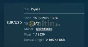 Viyanali_16, 25.2.2019 13:57:53 Tarihli Grafik