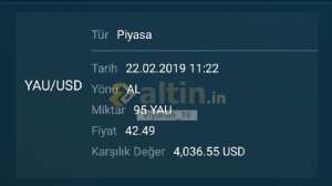 Viyanali_16, 22.2.2019 11:25:09 Tarihli Grafik