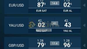 Viyanali_16, 15.2.2019 23:50:19 Tarihli Grafik