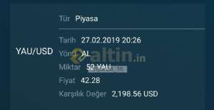 Viyanali_16, 27.2.2019 20:28:01 Tarihli Grafik