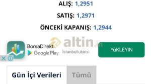 İstanbullubirisi, 25.12.2019 11:49:23 Tarihli Grafik
