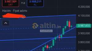 KadirBaba, 10.10.2025 11:22:08 Tarihli Grafik