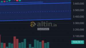KadirBaba, 6.10.2025 18:49:50 Tarihli Grafik
