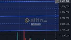 KadirBaba, 19.11.2025 18:45:37 Tarihli Grafik
