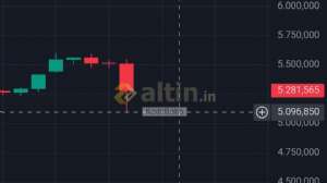 KadirBaba, 29.1.2026 20:14:01 Tarihli Grafik