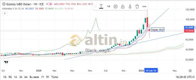 Black_eaglE, 7.2.2026 17:19:39 Tarihli Grafik