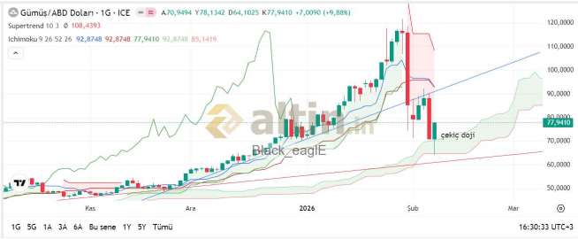 Black_eaglE, 7.2.2026 17:19:39 Tarihli Grafik