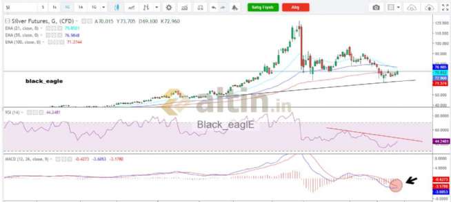 Black_eaglE, 31.3.2026 13:25:50 Tarihli Grafik