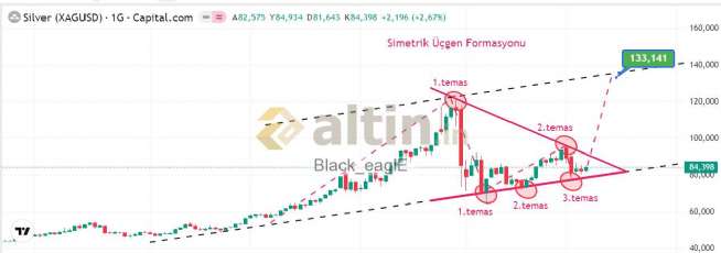 Black_eaglE, 8.3.2026 03:50:02 Tarihli Grafik