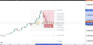 Horozigo_, 30.1.2026 18:46:10 Tarihli Grafik