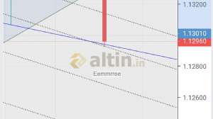 Eemmrree, 24.1.2019 22:12:51 Tarihli Grafik