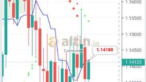 Eemmrree, 25.1.2019 22:30:10 Tarihli Grafik