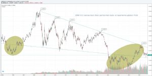 Fx_İst, 15.10.2018 07:54:51 Tarihli Grafik